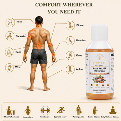 FLEXFUEL (Herbal Pain Relief Formula)