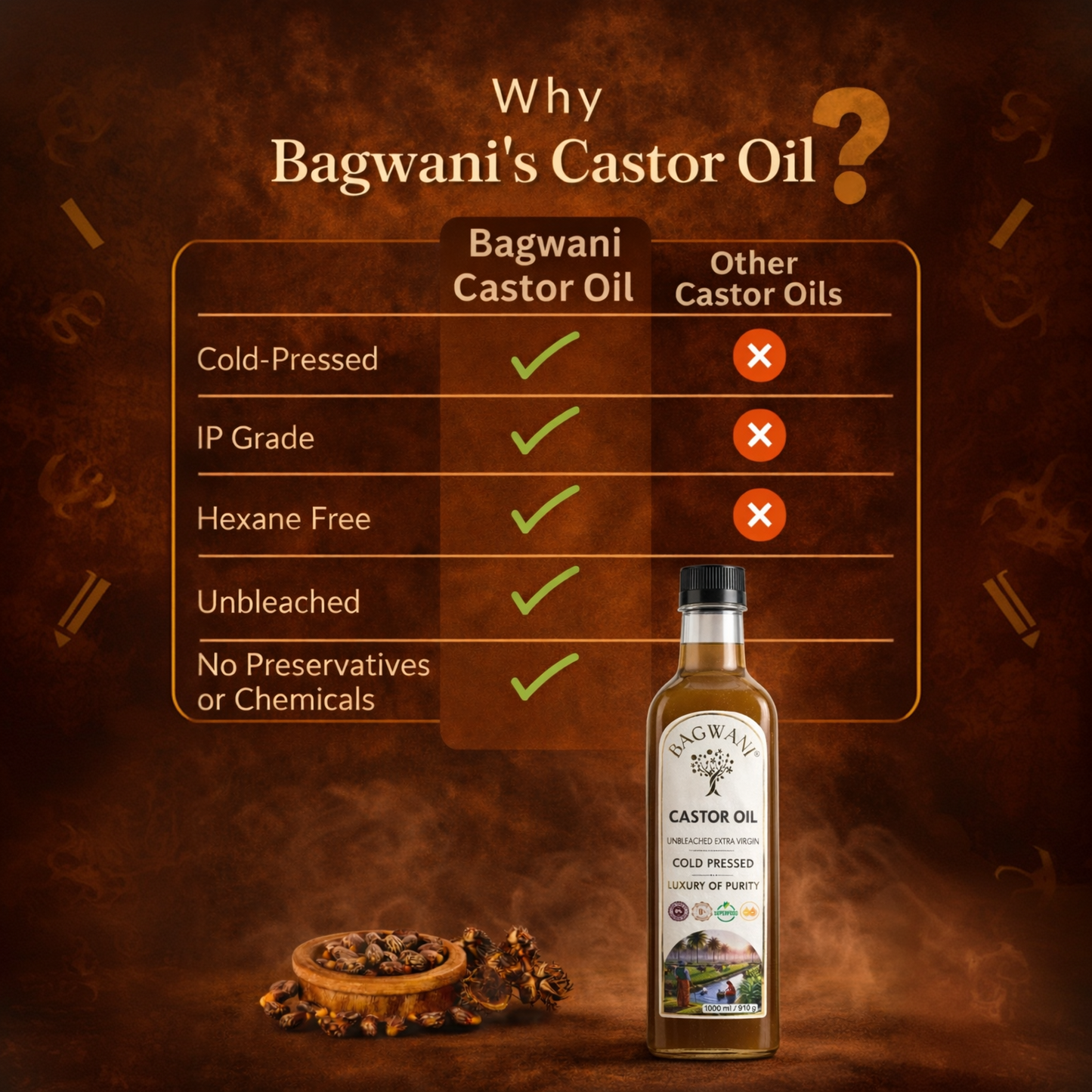 Castor Oil